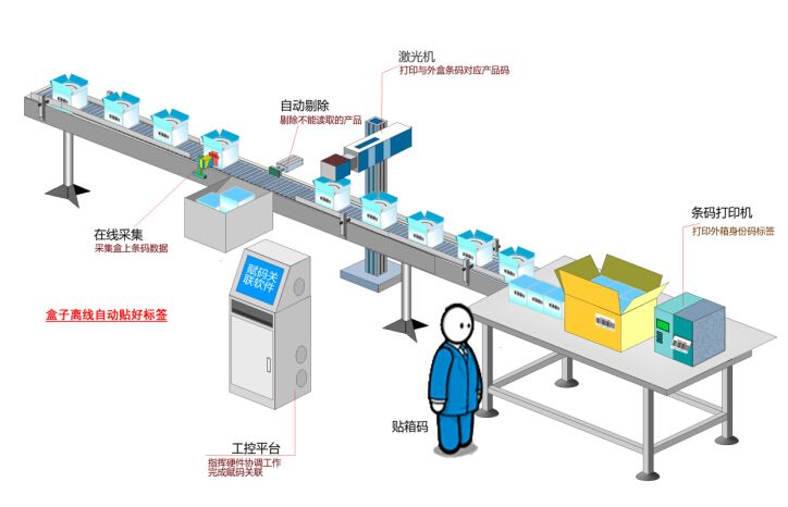 二维码防窜货系统