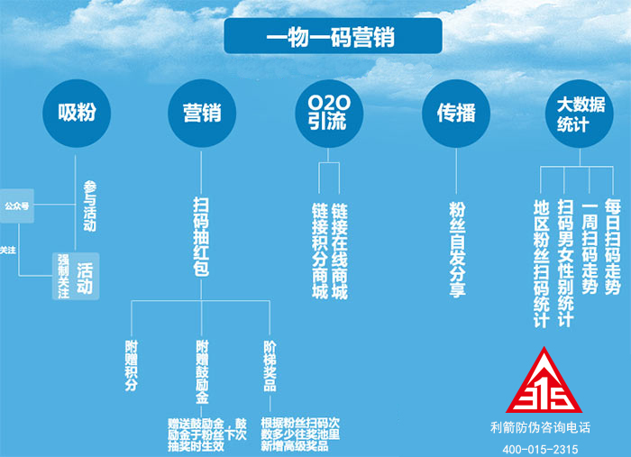 扫码营销系统